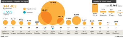 grafico