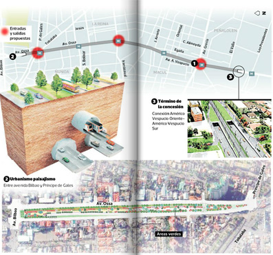 Fuente: Coordinación de Concesiones