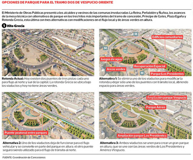 Fuente: Coordinación de Concesiones